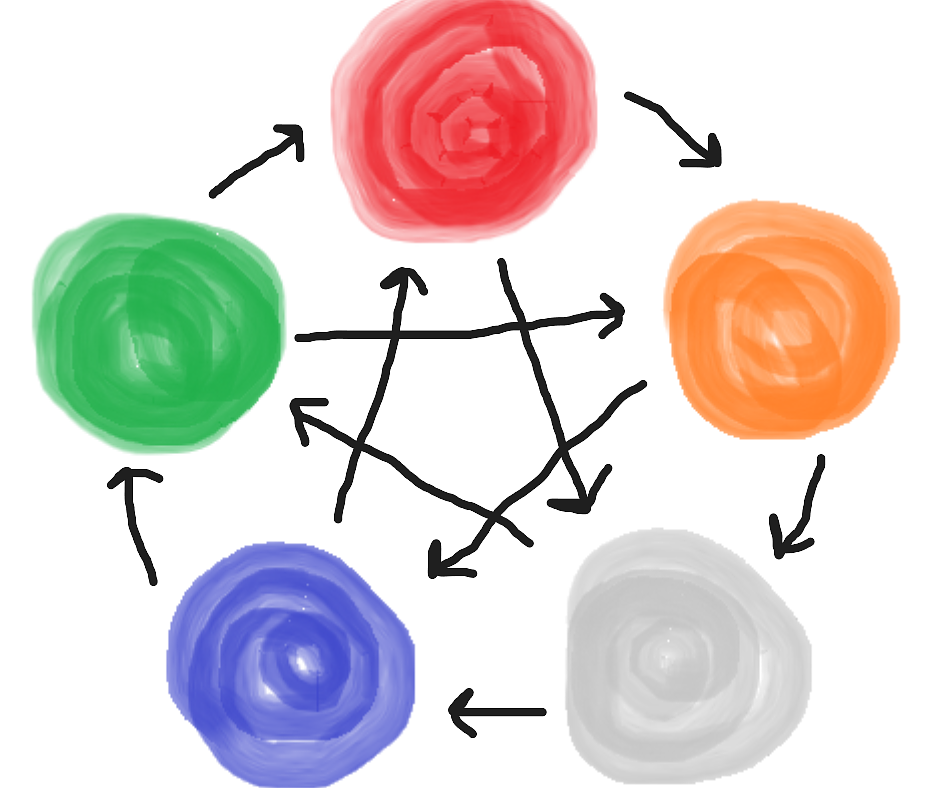 Elementtikirjasto -kehon ymmärtämisen työkalu by Akupunktio Lähde